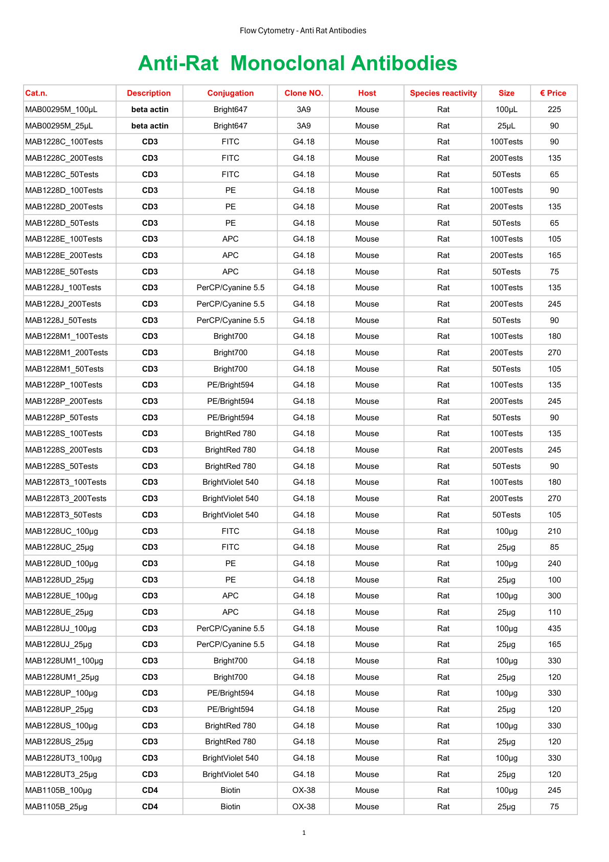 Anti Rat Flow Cytometry Catalogue