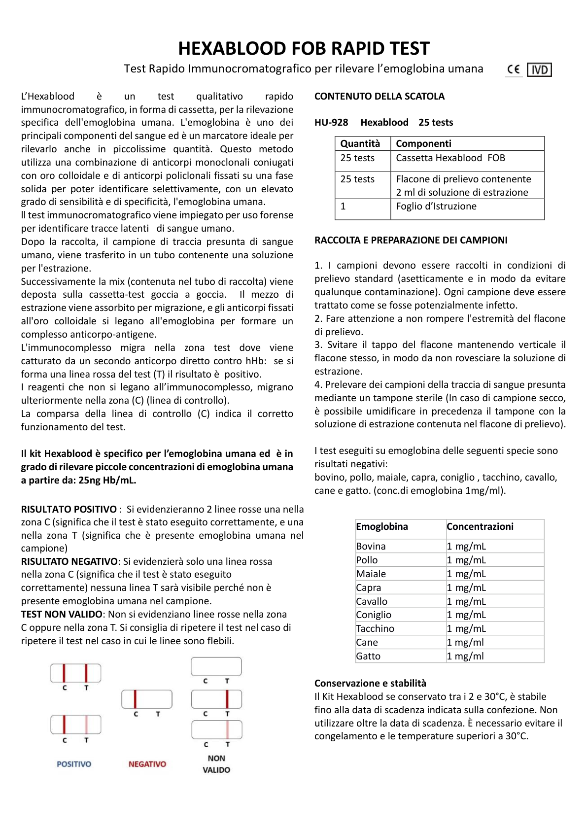 HEXABLOOD FOB RAPID TEST KIT
