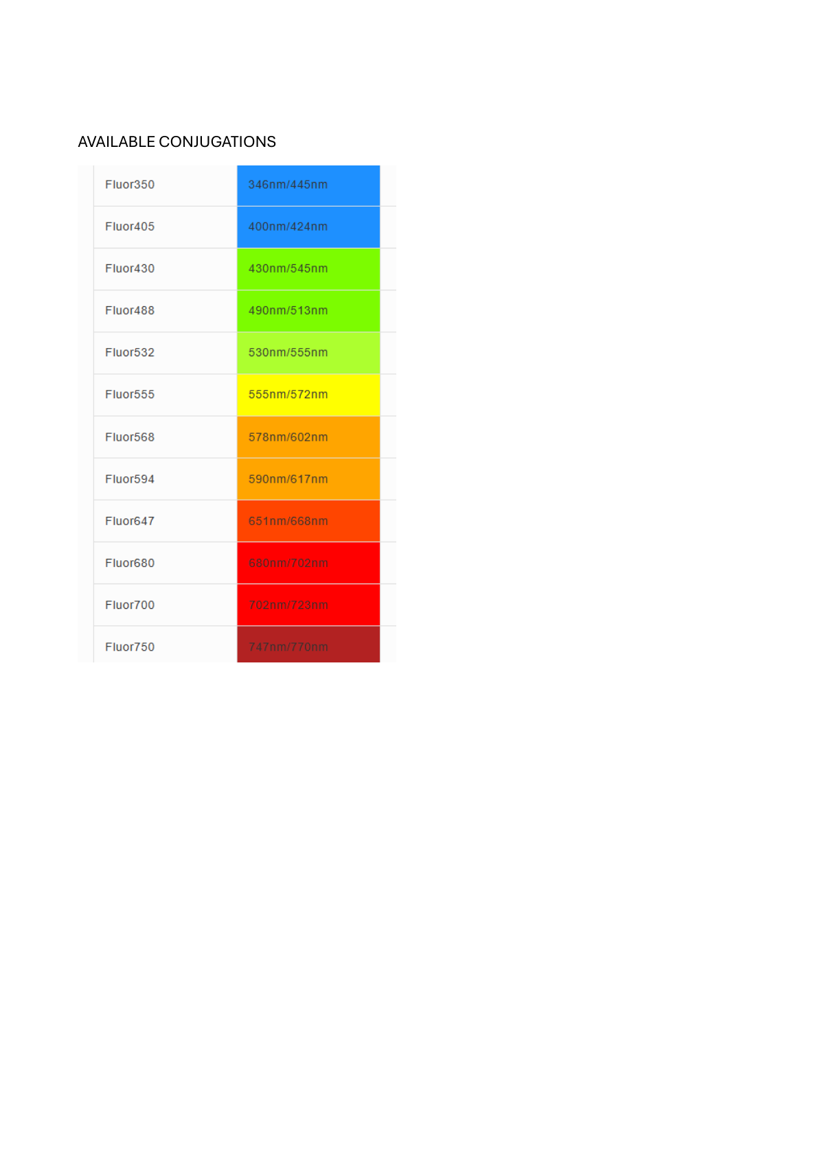 Secondary Alexa Fluor conjugations
