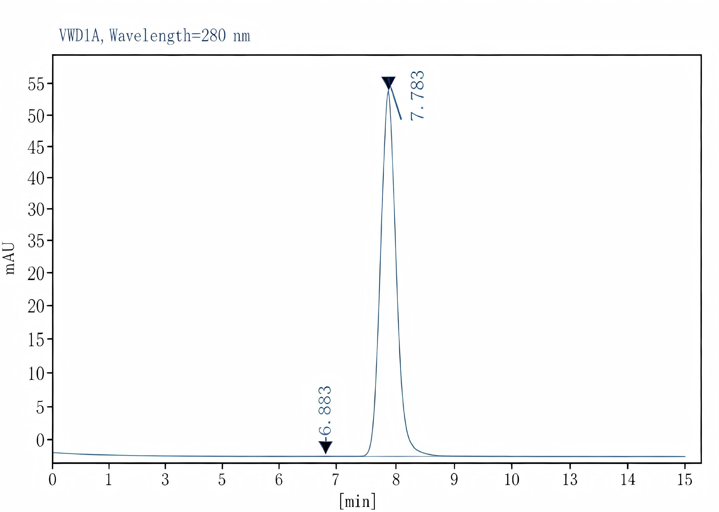 Human peripheral blood lymphocytes were stained with 0.2 μg Purified Anti-Human CD40 Antibody, Functional Grade (Right) and 0.2 μg Mouse IgG1, κ Isotype Control (Left), followed by 647-conjugated Goat Anti-Mouse IgG Secondary Antibody, then anti-Human CD19 PE-conjugated Monoclonal Antibody.