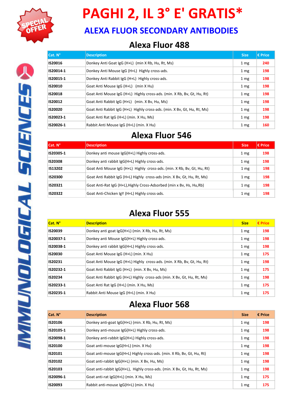 Alexa Fluor Secondary Antibodies