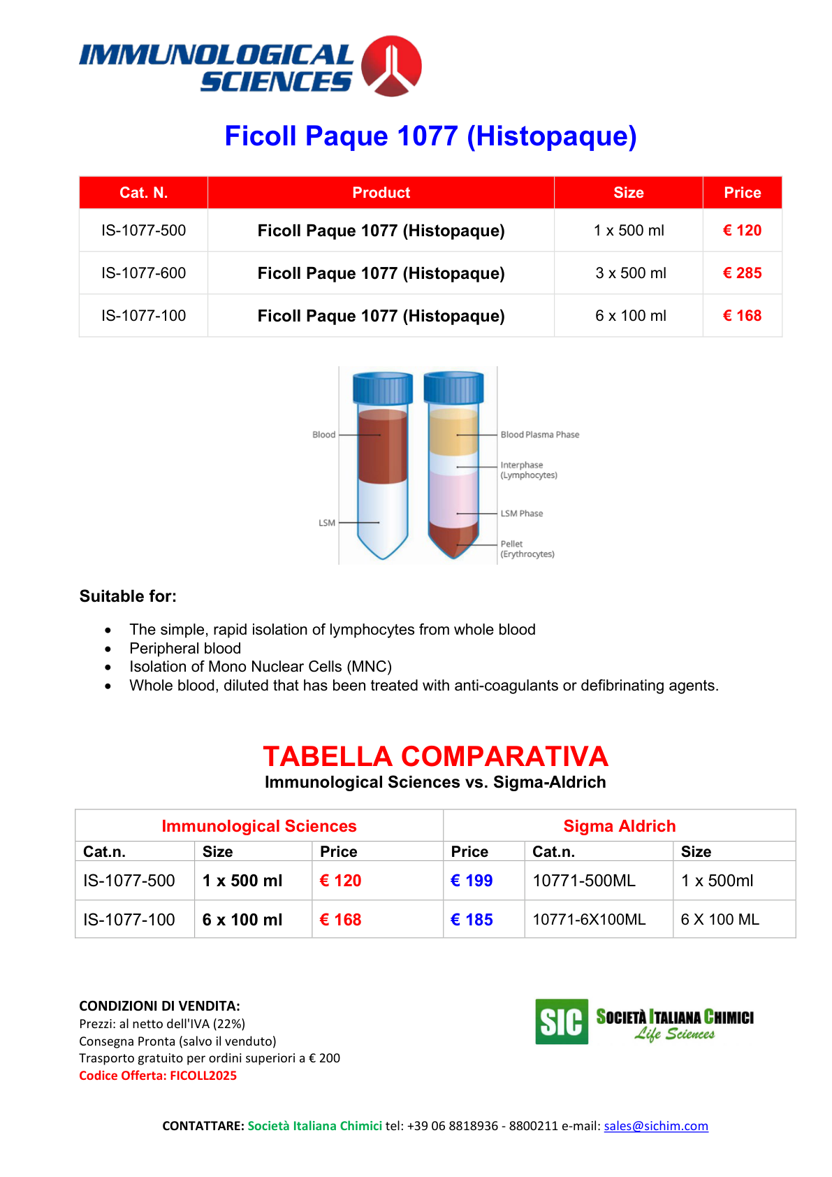 Ficoll Paque 1077 (Histopaque)
