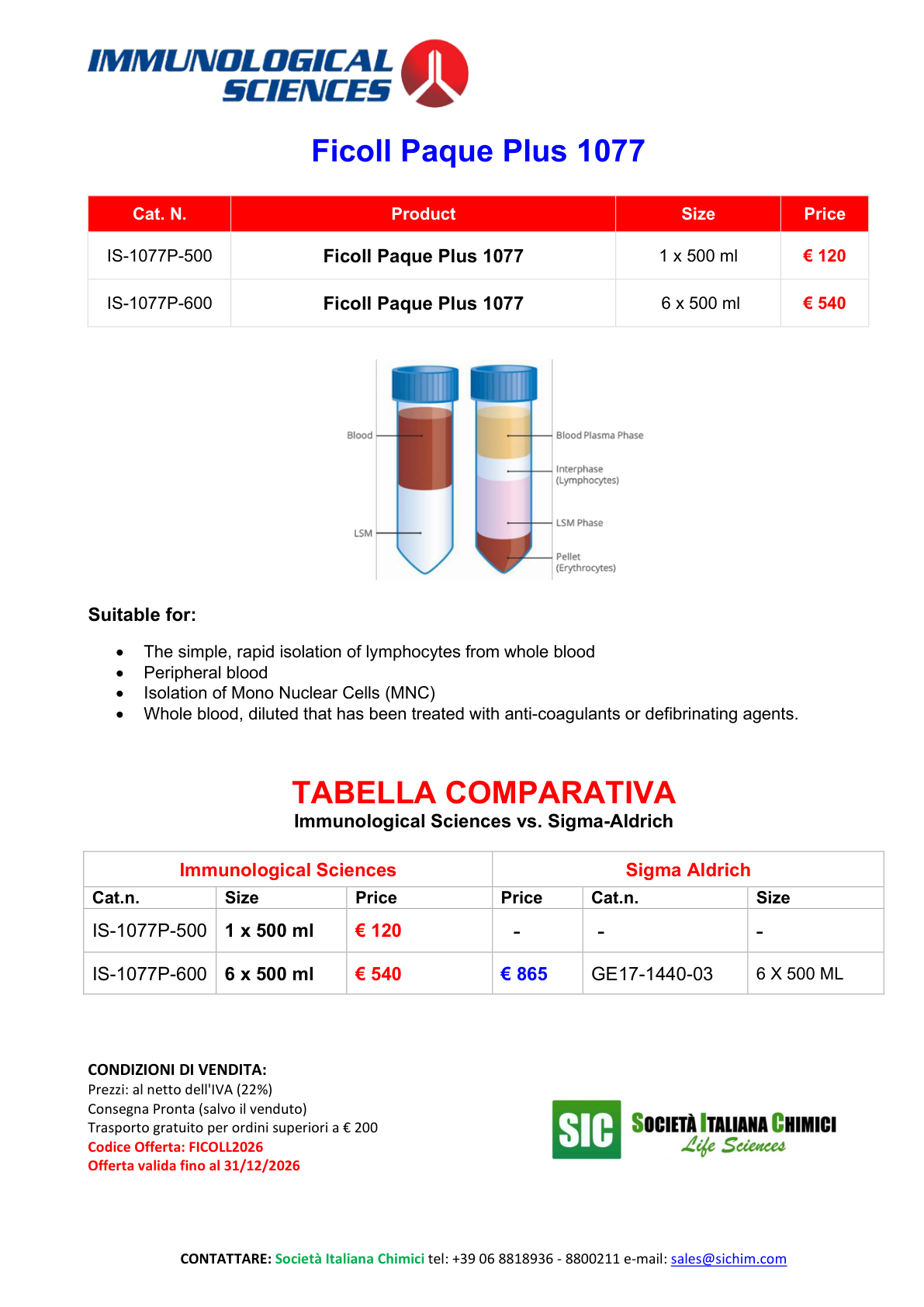 Ficoll Paque Plus 1077