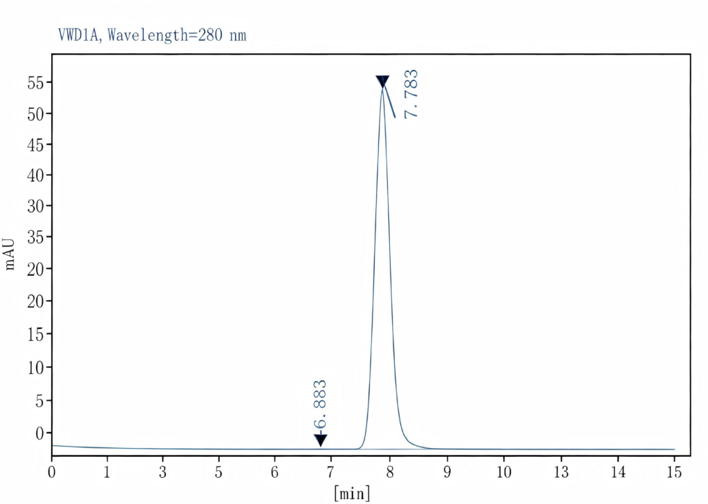 Human peripheral blood lymphocytes were stained with 0.2 μg Purified Anti-Human CD40 Antibody, Functional Grade (Right) and 0.2 μg Mouse IgG1, κ Isotype Control (Left), followed by 647-conjugated Goat Anti-Mouse IgG Secondary Antibody, then anti-Human CD19 PE-conjugated Monoclonal Antibody.